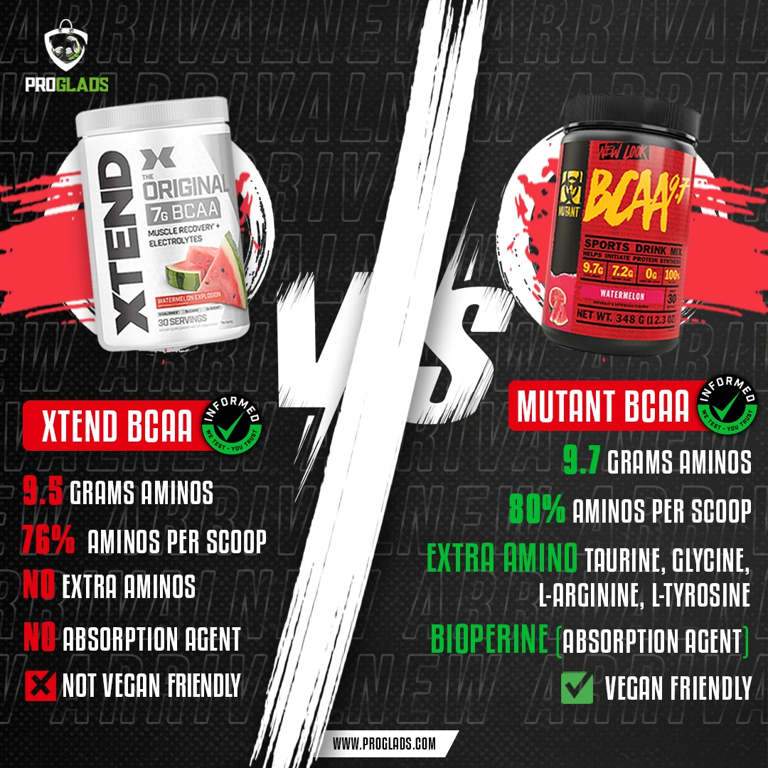 Mutant BCAA Vs XTEND